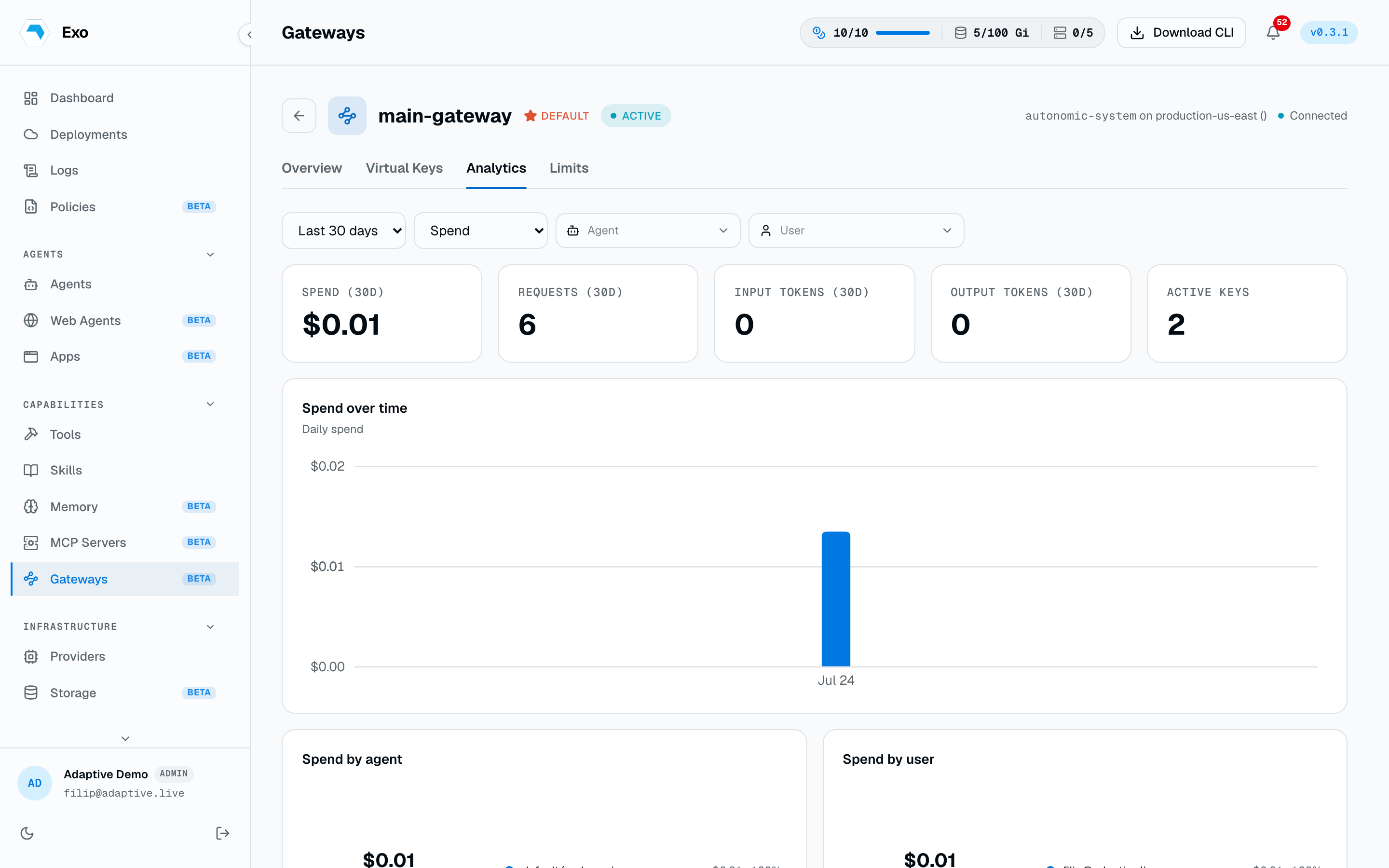The Analytics tab charting gateway spend with the cache read/write breakdown