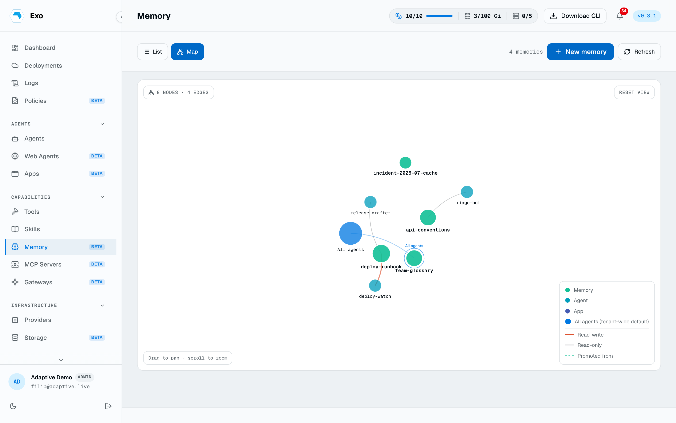 The memory map graphing memories and the agents attached to them